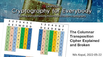 The Columnar Transposition Cipher Explained and Broken