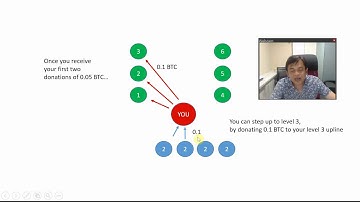 Zarfund - Full Understanding
