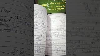 Make your own notes #exam #biology #ncert #study #strategy #set #tgt #pgt #explore #neet #mptet