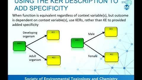 Developing and Applying Adverse Outcome Pathways What You Need to Know - Part 2