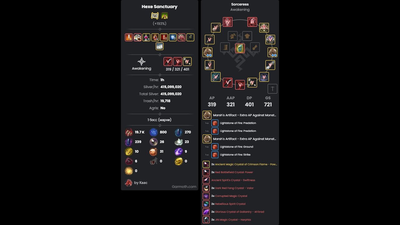 Black Desert Sorceress (Awakening) Hexe Sanctuary 19718 (2 LS) 1 breach buff (Marni's Realm) no Hexe