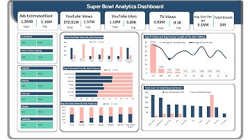 How to build an Interactive Dashboard in Excel: How to Build an Interactive EXCEL DASHBOARD Part 2