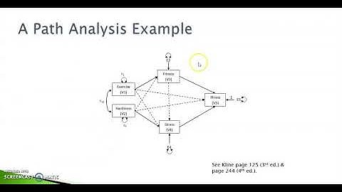 Path analysis in Mplus: Reading the output file for estimated parameter values