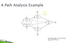 Path analysis in Mplus: Reading the output file for estimated parameter values