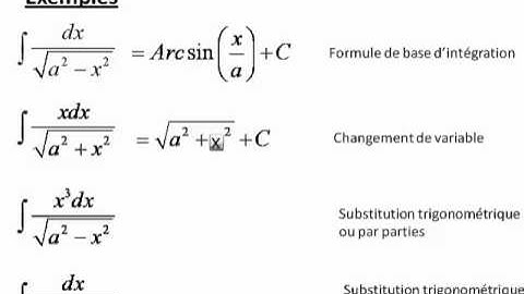 Substitution trigonométrique introduction