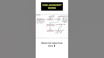 How JavaScript Engine Works ?#coding #programming #javascript #frontendtutorial