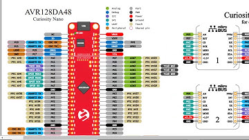 Improving Sensor Resolution with Differential ADCs on AVR® MCUs