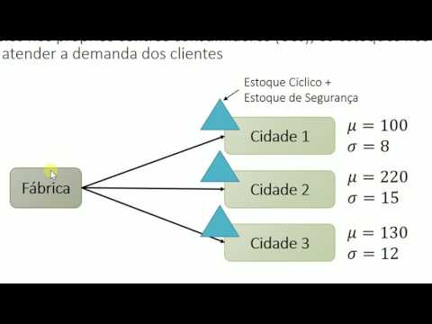 Vídeo: O que é estoque descentralizado?