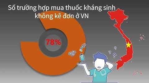 Nhóm 55 - Cơ chế tác dụng của kháng sinh và đặc tính kháng kháng sinh của vi khuẩn