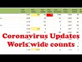 Coronavirus latest world wide updates  live updates world map counter and country wise data