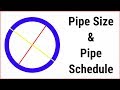 [English] Pipe sizes, Schedule, NPS & DN - An Introduction to Piping Professionals