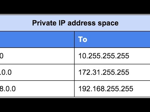 What is private IP address?#computernetwork 