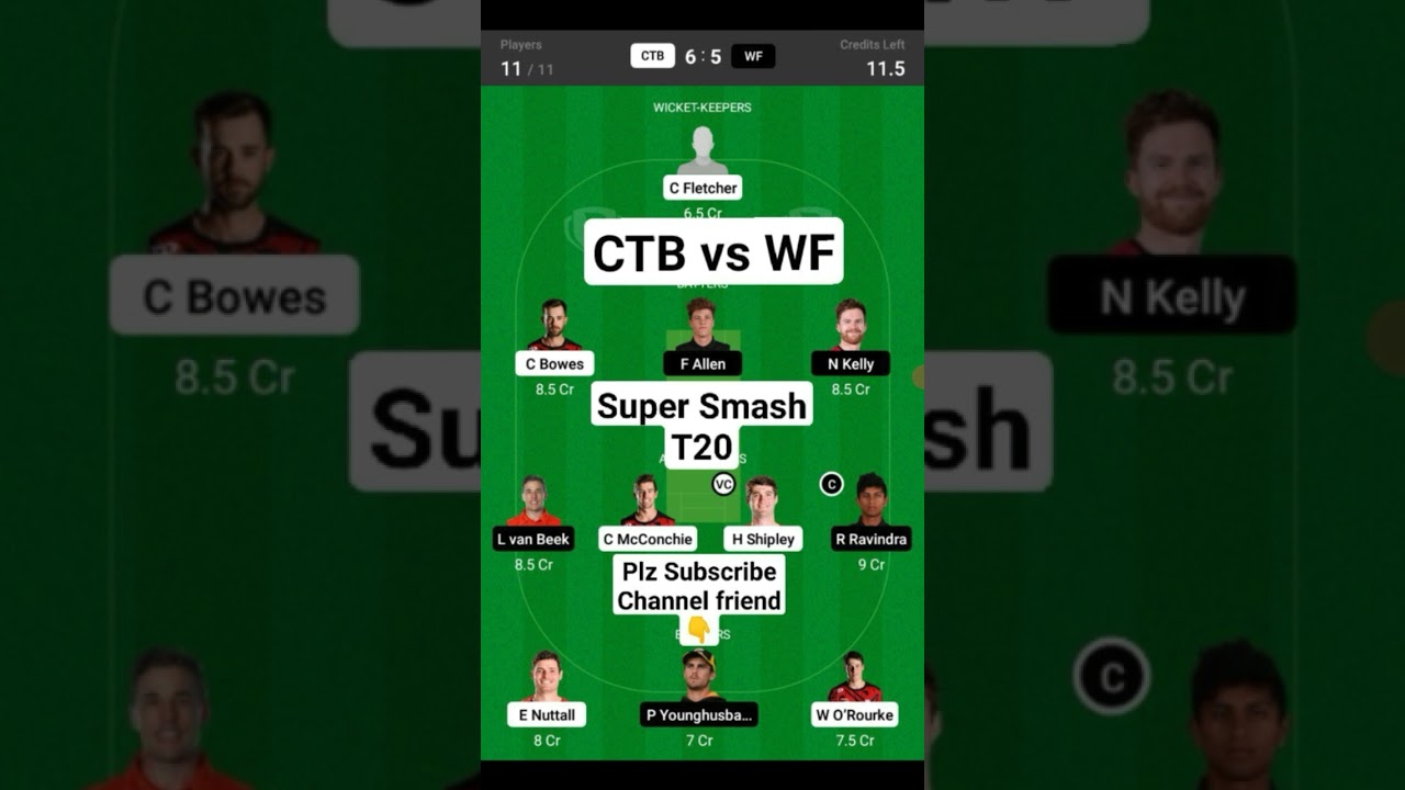CTB vs WF Dream11, CTB vs WF Dream11Prediction, Canterbury Kings vsWellington Firebirds Dream11 GL