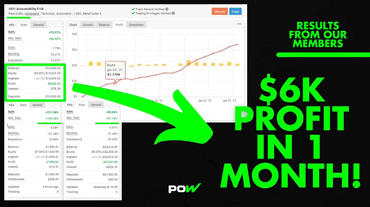 $6k profit in 1 MONTH - myfxbook run through from ...