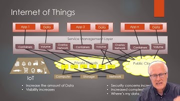 Future Data Center Architectures