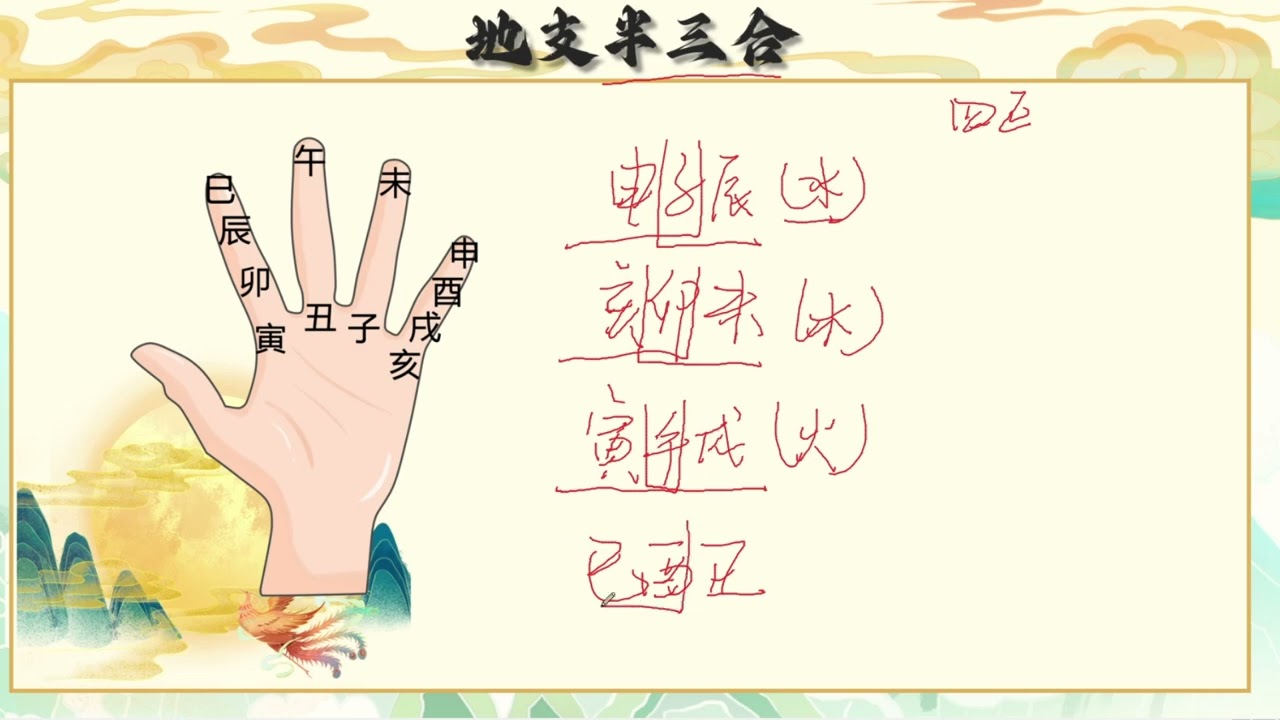 11 第十一节：初识干支合化