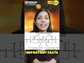 Ramachandran plot #shortvideo #bestcsirnetonlinecoaching  #shorts
