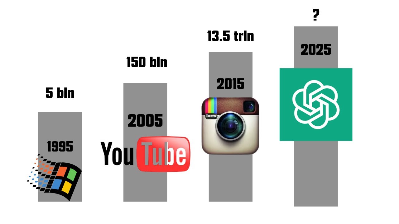 How Big Is The Internet Really? | What if The Internet Was A Real ...