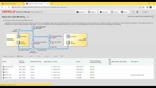 Demo Oracle DataMasking and Subseting