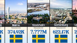 Top 50 Biggest Cities in Sweden by Population (2026) 🇸🇪🏙️📊 | CompareIt 🔥