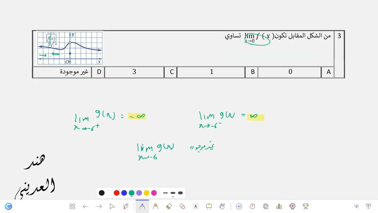 تحصيلي رياضيات ثالث ثانوي تقدير النهايات بيانياً