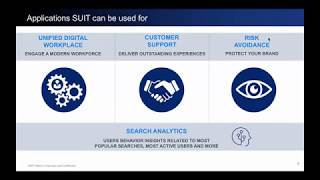 Attivio's Search Analytics and UI Toolkit (SUIT)