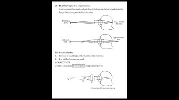 the human eye and the colourful world   #cbse #class10 #notes