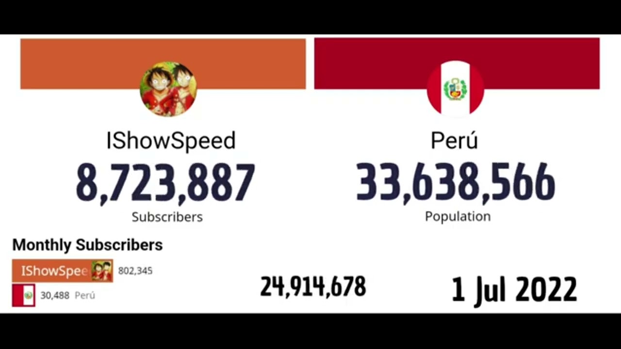 IShowSpeed Became The MAYOR of Peru! 🇵🇪 (CRAZY)