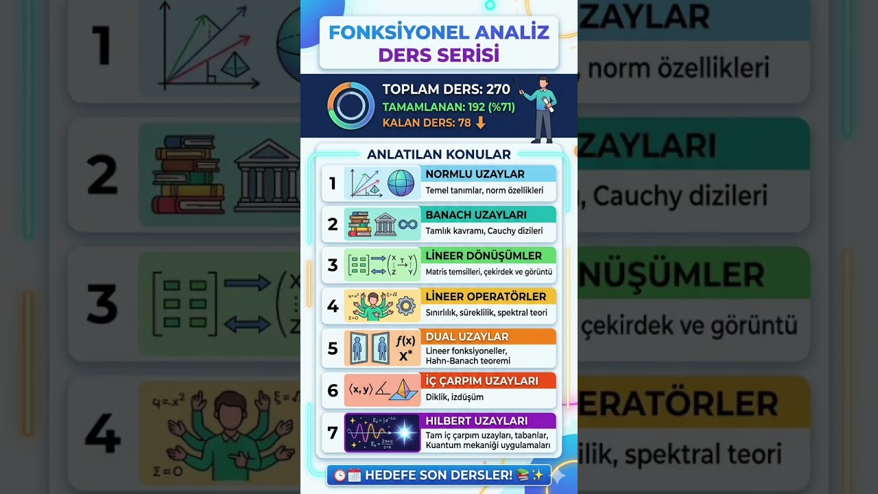 Fonksiyonel Analiz Ders Serisi #matematikbölümü #mathvideolectures #konuanlatımı #üniversite