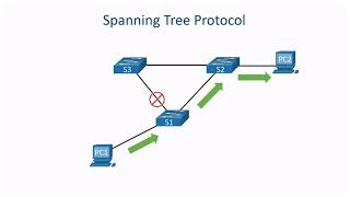 Observe STP Operation