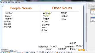 Word Study Sort #32