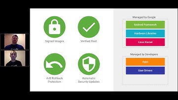 Android Things: Bootstrapping IoT Products