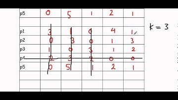AQA/Edexcel/OCR A2 Decision Maths - Allocation (Hungarian algorithm)