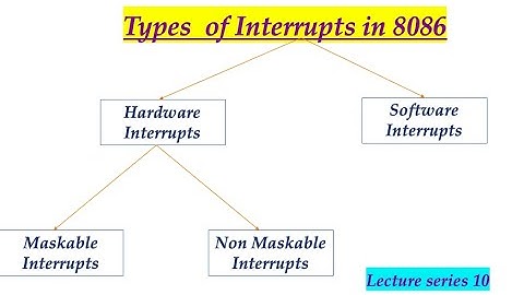 Types of Interrupts in 8086 (Advanced Micro Processor Lecture Series 10)