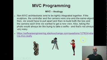 Java MVC Model View Controller