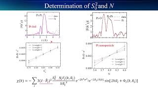 2020 XAFS lecture (Pt foil analysis using fitting)