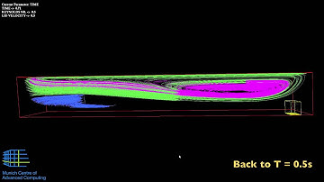 Sparse Grid Surrogate Model for the Elongated Lid-Driven Cavity