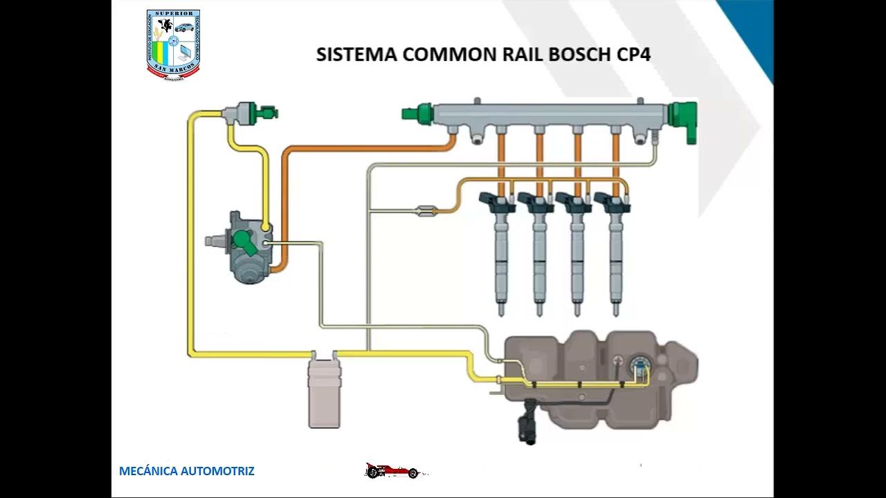 Система питания дизельного двигателя common rail. Датчик давления common rail bosch. топливная система коммон рейл на двигатель мтз 80. распиновка датчика давления топлива common rail. система коммон рейл.