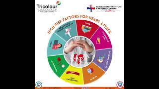 Famous Know your high risk factors for Heart Disease Wealth