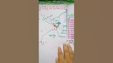 10th class F2 question paper portfolio and subject Enrichment English