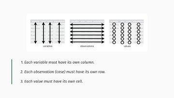 Data reshaping - 01 - Principles of tidy data