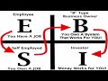 Cash Flow Quadrant (Rich Dad Poor Dad ) Robert Kiyosaki