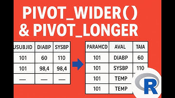 pivot_wider() vs pivot_longer() in R | Data Reshaping with tidyr Made Easy!