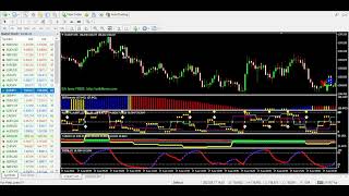 How to use Binary Options Strategy: RSI 3 TF alert 