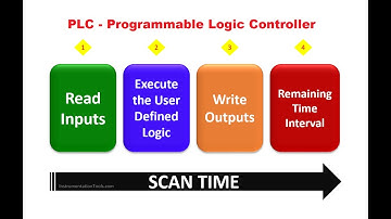 PLC Scan Cycle Explained - Complete #PLC and #Automation #Course