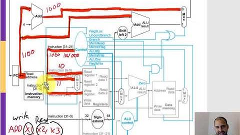 ARM Single Cycle:  R-Type Data Path