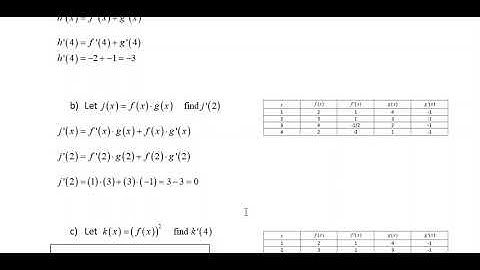 Derivatives Using a Table of Values