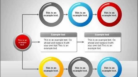 Flow Charts with Circles