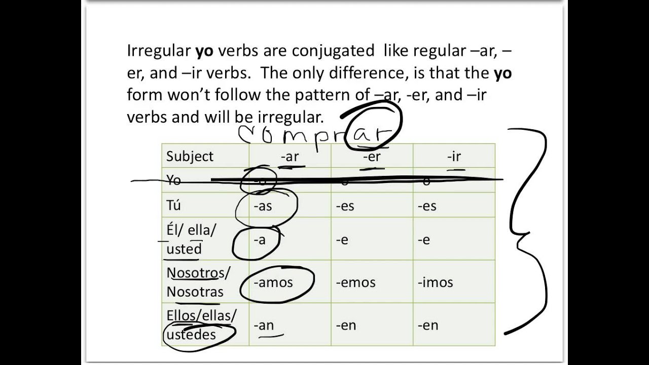 irregular-yo-verbs-present-tense-youtube