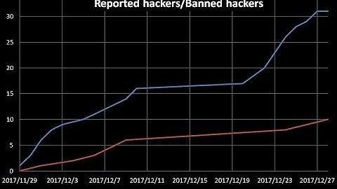 [BF1]You are sooo busted hackers!